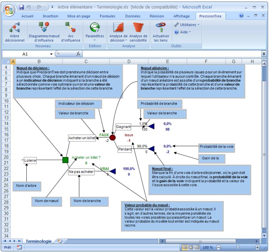 PALISADE PRECISIONTREE 5.5 - Définition des noëuds - 1