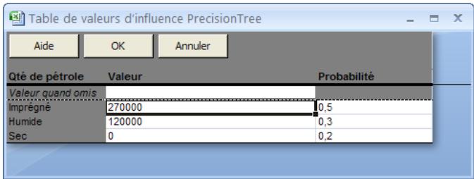 PALISADE PRECISIONTREE 5.5 - Affiche la table des valeurs du nœud de diagramme d'influence sélectionné. - 1