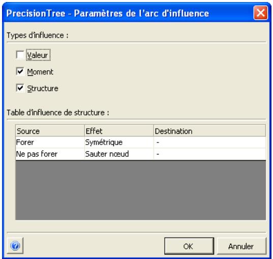 PALISADE PRECISIONTREE 5.5 - Entrée d'influence de structure - 1
