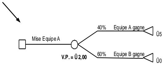 PALISADE PRECISIONTREE 5.5 - Définition - 3