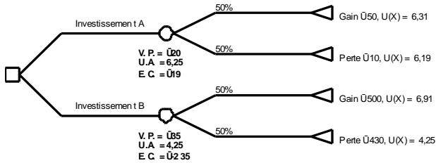 PALISADE PRECISIONTREE 5.5 - Équivalent certain - 1