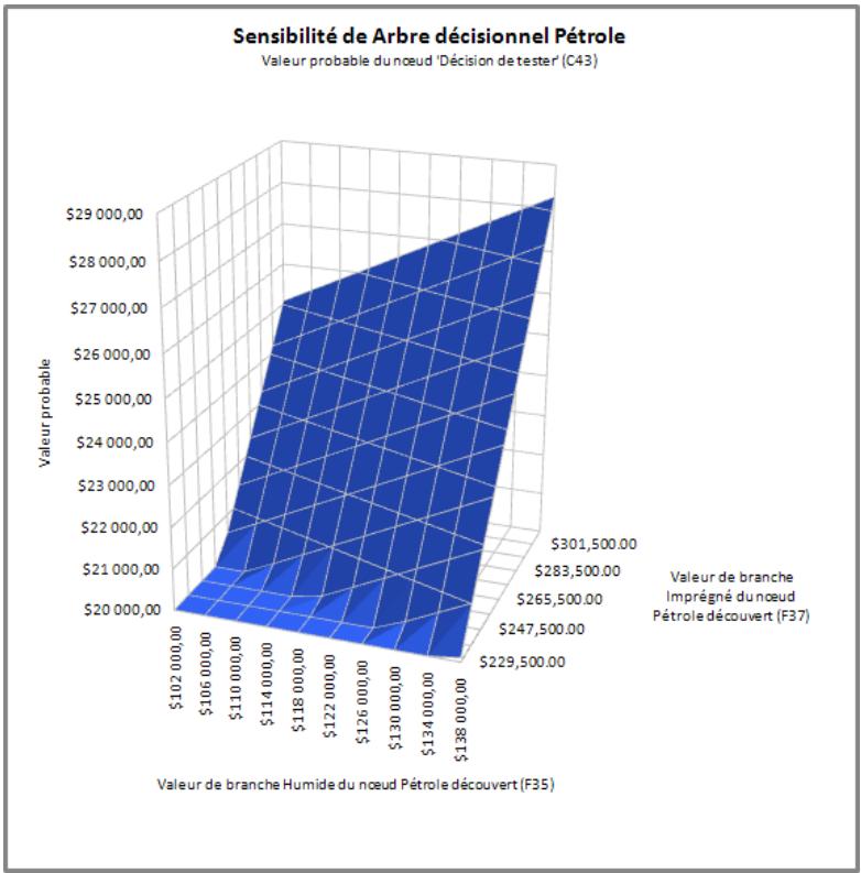 PALISADE PRECISIONTREE 5.5 - Définir les entrées - 1