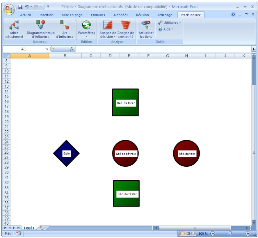 PALISADE PRECISIONTREE 5.5 - Ajout d'autres noeuds de diagramme d'influence - 1