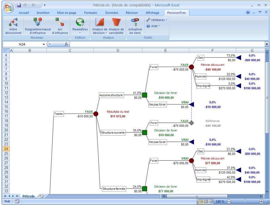PALISADE PRECISIONTREE 5.5 - Nœuds de réference - 1