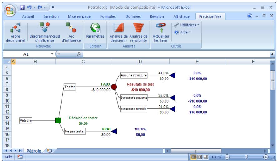 PALISADE PRECISIONTREE 5.5 - Emplacement des valeurs etétiquettes d'un arbre décisionnel - 1