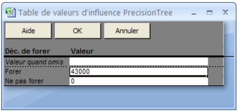 PALISADE PRECISIONTREE 5.5 - Valeurs de Décision de forer - 1