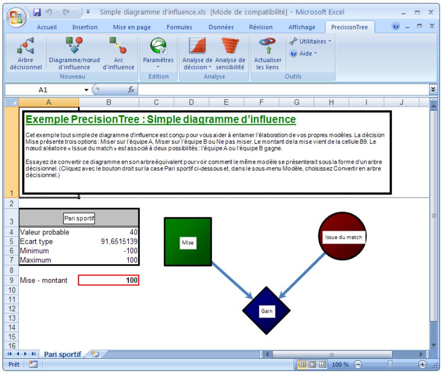 PALISADE PRECISIONTREE 5.5 - Diagramme d'influence défini dans PrecisionTree - 1