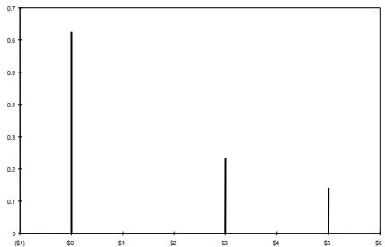 PALISADE PRECISIONTREE 5.5 - Définition - 5