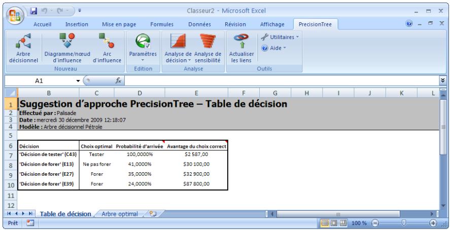 PALISADE PRECISIONTREE 5.5 - Commande Suggestion d'approche - 2