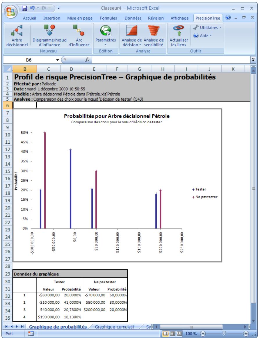 PALISADE PRECISIONTREE 5.5 - Résultats de l'analyse décisionnelle - 1