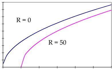 PALISADE PRECISIONTREE 5.5 - Courbes d'utilité quadratique - 1