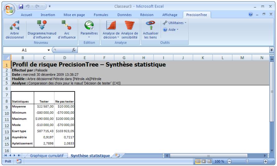 PALISADE PRECISIONTREE 5.5 - Synthese   statistique du   profil de risque - 1