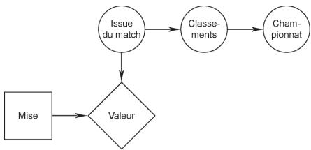 PALISADE PRECISIONTREE 5.5 - Directives de conception des diagrammes d'influence - 3