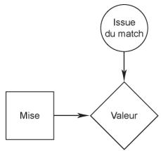 PALISADE PRECISIONTREE 5.5 - Exemple des paris sportifs - 1