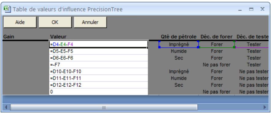 PALISADE PRECISIONTREE 5.5 - Valeurs du nœud de gain - 1