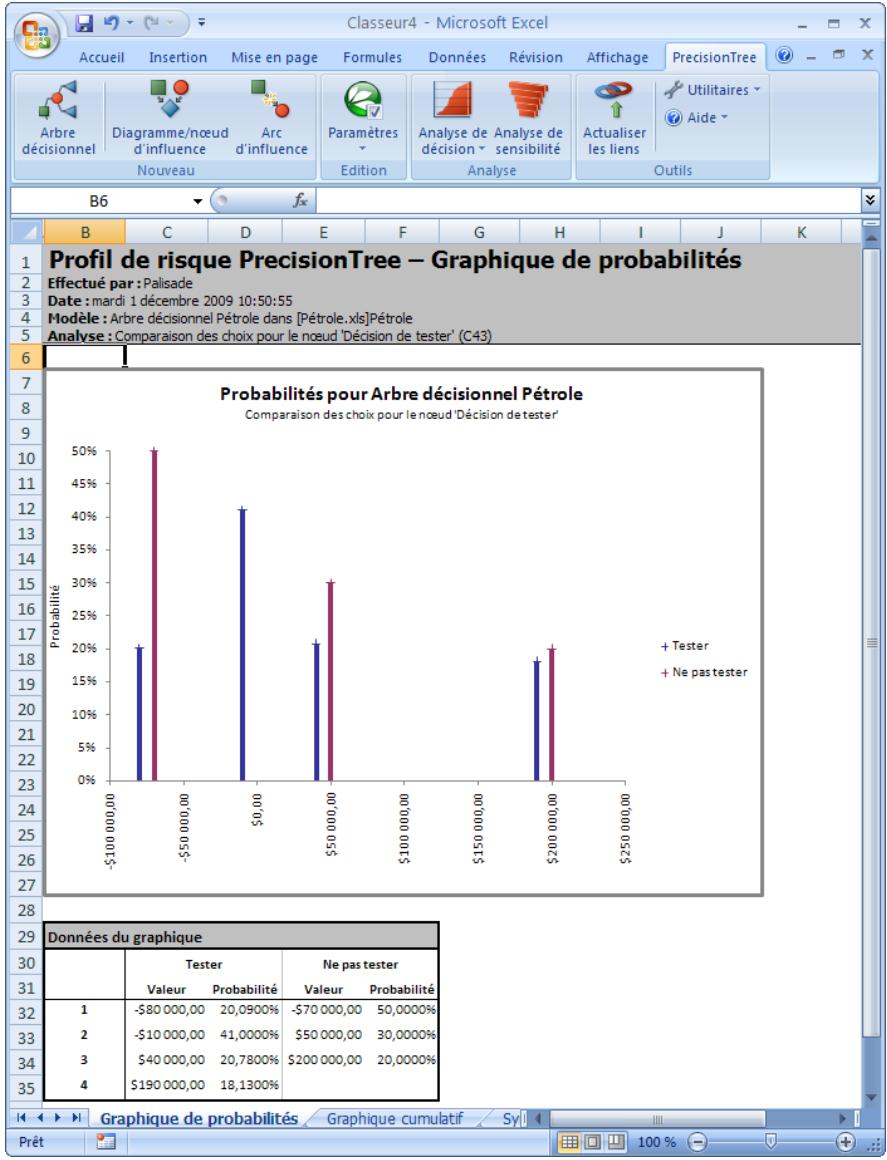 PALISADE PRECISIONTREE 5.5 - Graphique de probabilités de profil du risque - 1