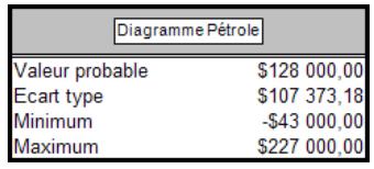PALISADE PRECISIONTREE 5.5 - Statistiques du modele - 1