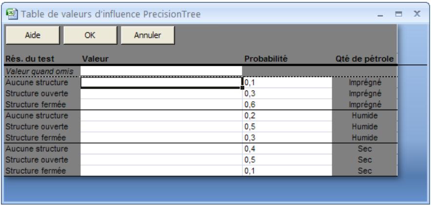 PALISADE PRECISIONTREE 5.5 - Entrée des valeurs de nœud d'influence - 2