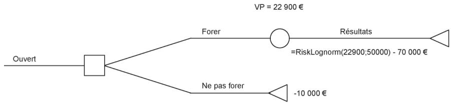 PALISADE PRECISIONTREE 5.5 - Distributions de probabilités dans les nœuds - 2