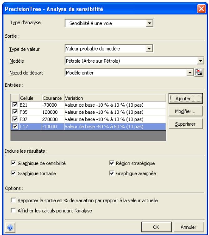 PALISADE PRECISIONTREE 5.5 - Exécution d'une analyse de sensibilité à une voie - 1