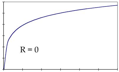 PALISADE PRECISIONTREE 5.5 - Fonction d'utilité logarithmique - 1