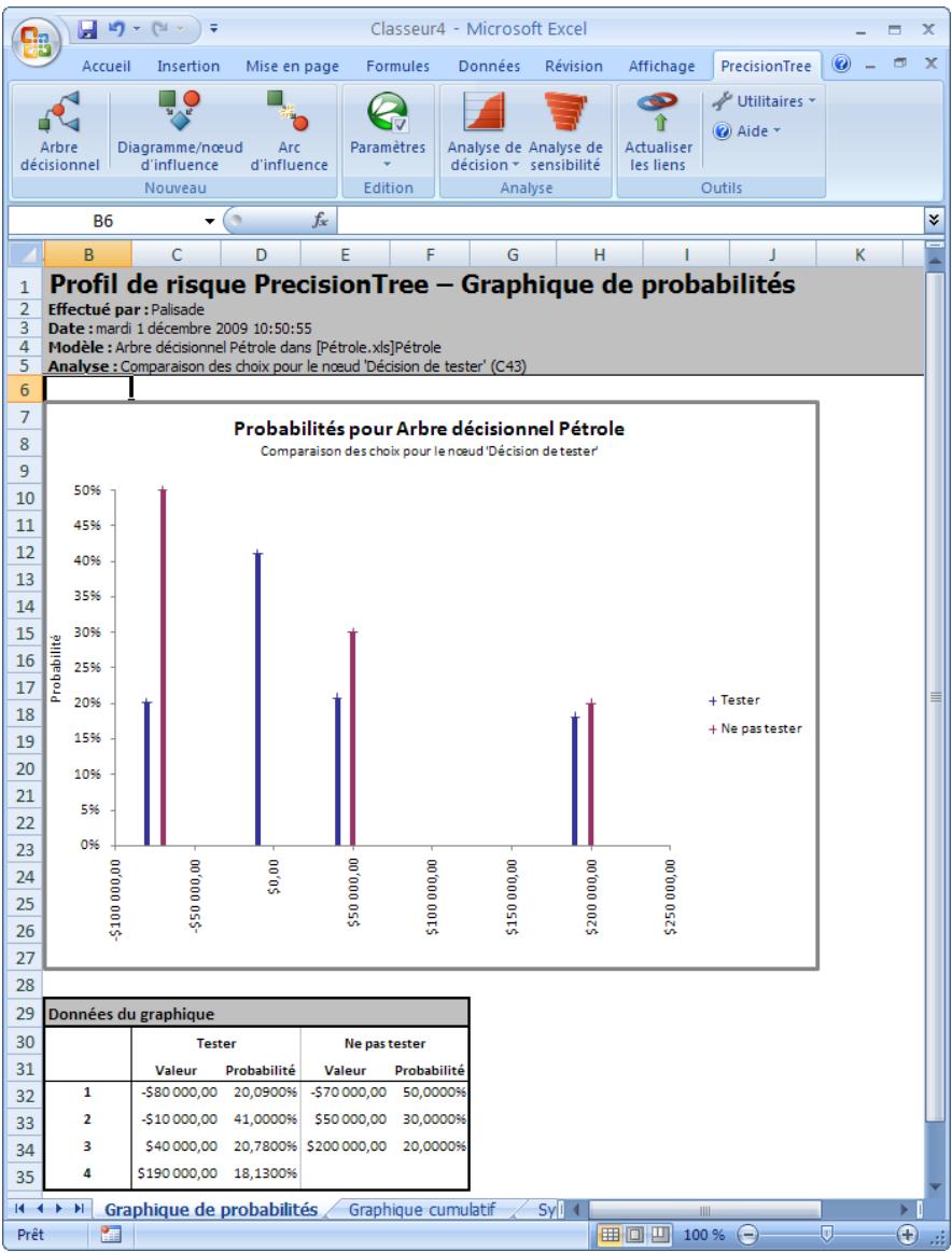 PALISADE PRECISIONTREE 5.5 - Graphique de probabilités de profil du risque - 1