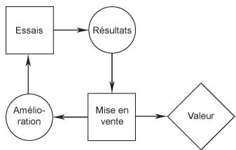 PALISADE PRECISIONTREE 5.5 - Directives de conception des diagrammes d'influence - 2