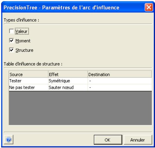 PALISADE PRECISIONTREE 5.5 - Affiche les paramètres d'un arc de diagramme d'influence sélectionné. - 1