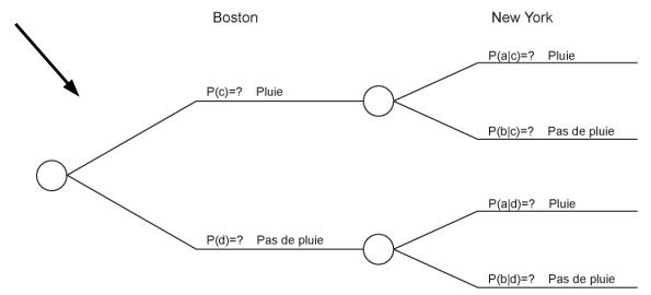 PALISADE PRECISIONTREE 5.5 - Utilisation du théorème de Bayes - 2