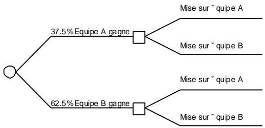 PALISADE PRECISIONTREE 5.5 - Directives de conception des arbres décidonnels - 4