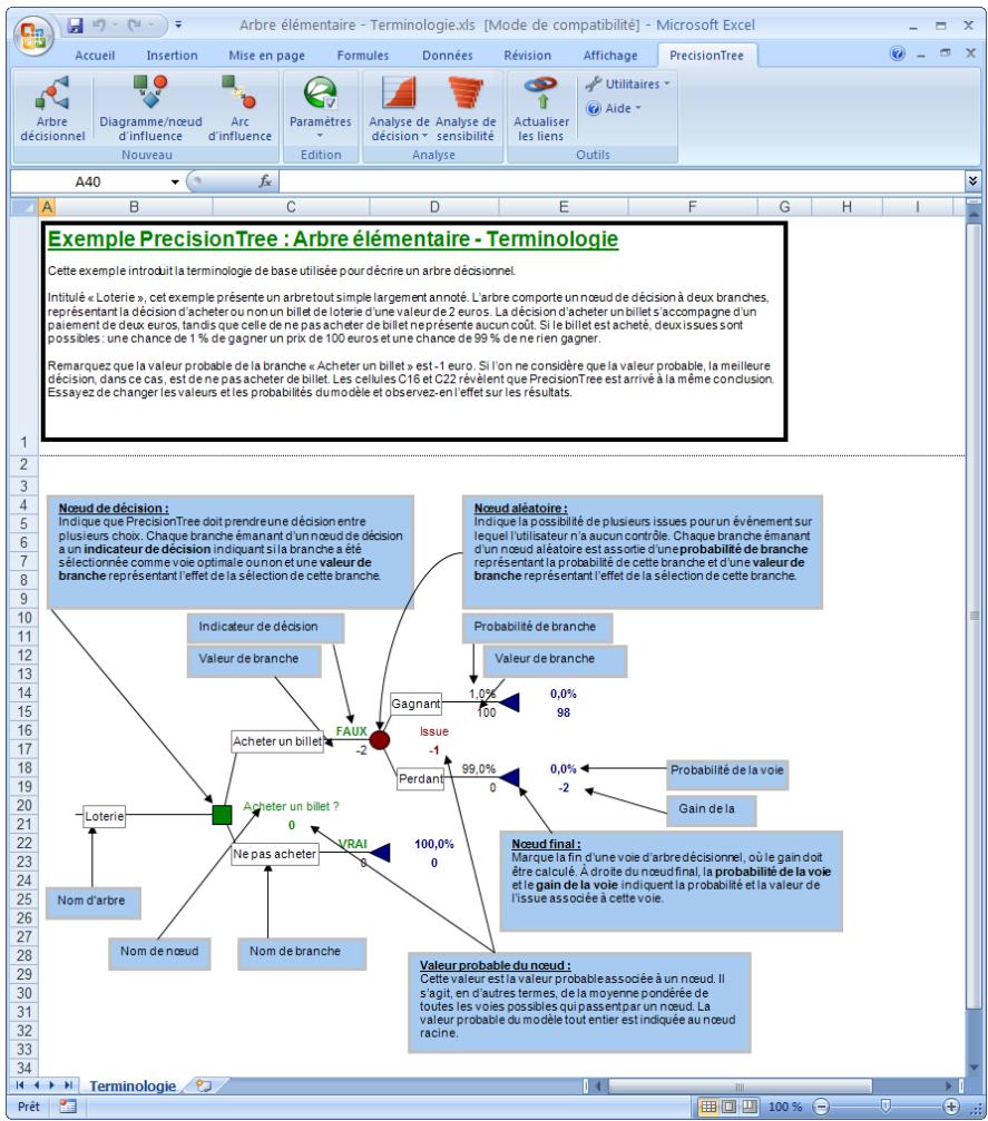 PALISADE PRECISIONTREE 5.5 - Arbres cumulatifs - 1