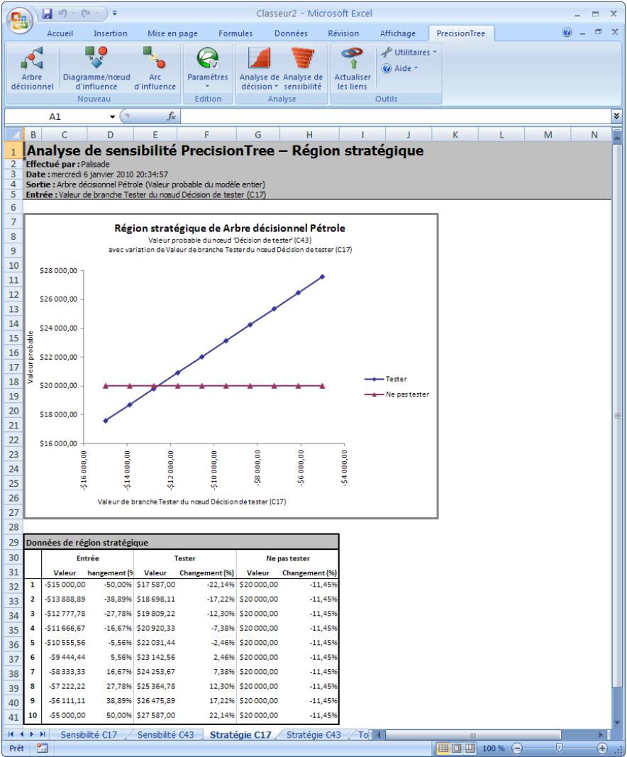 PALISADE PRECISIONTREE 5.5 - Graphique de région strategique à une voie - 1