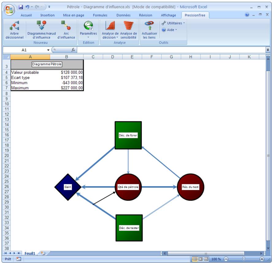 PALISADE PRECISIONTREE 5.5 - Entrée d'influence de structure - 2