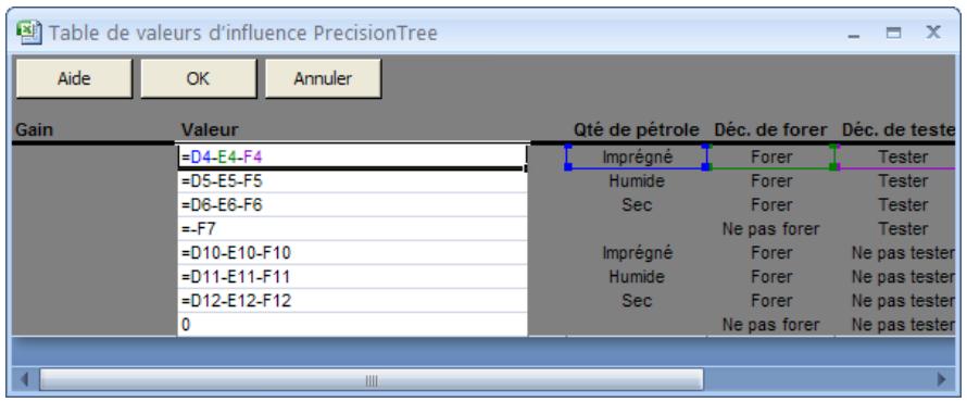 PALISADE PRECISIONTREE 5.5 - Valeurs du nœud de gain - 1