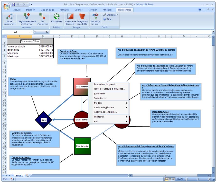 PALISADE PRECISIONTREE 5.5 - Menu contexts de diagramme d'influence - 1
