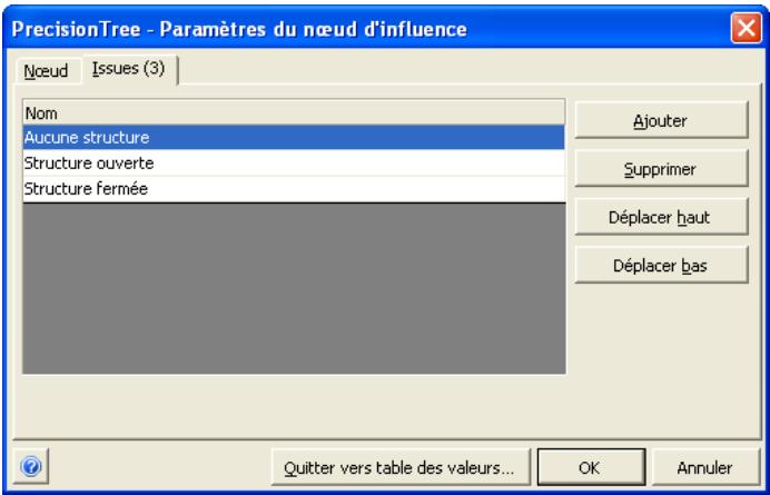 PALISADE PRECISIONTREE 5.5 - Onglet Issues - Commande Paramètres du nœud d'influence - 1