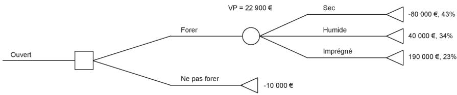 PALISADE PRECISIONTREE 5.5 - Inverse_Racine(UA;R) - 1