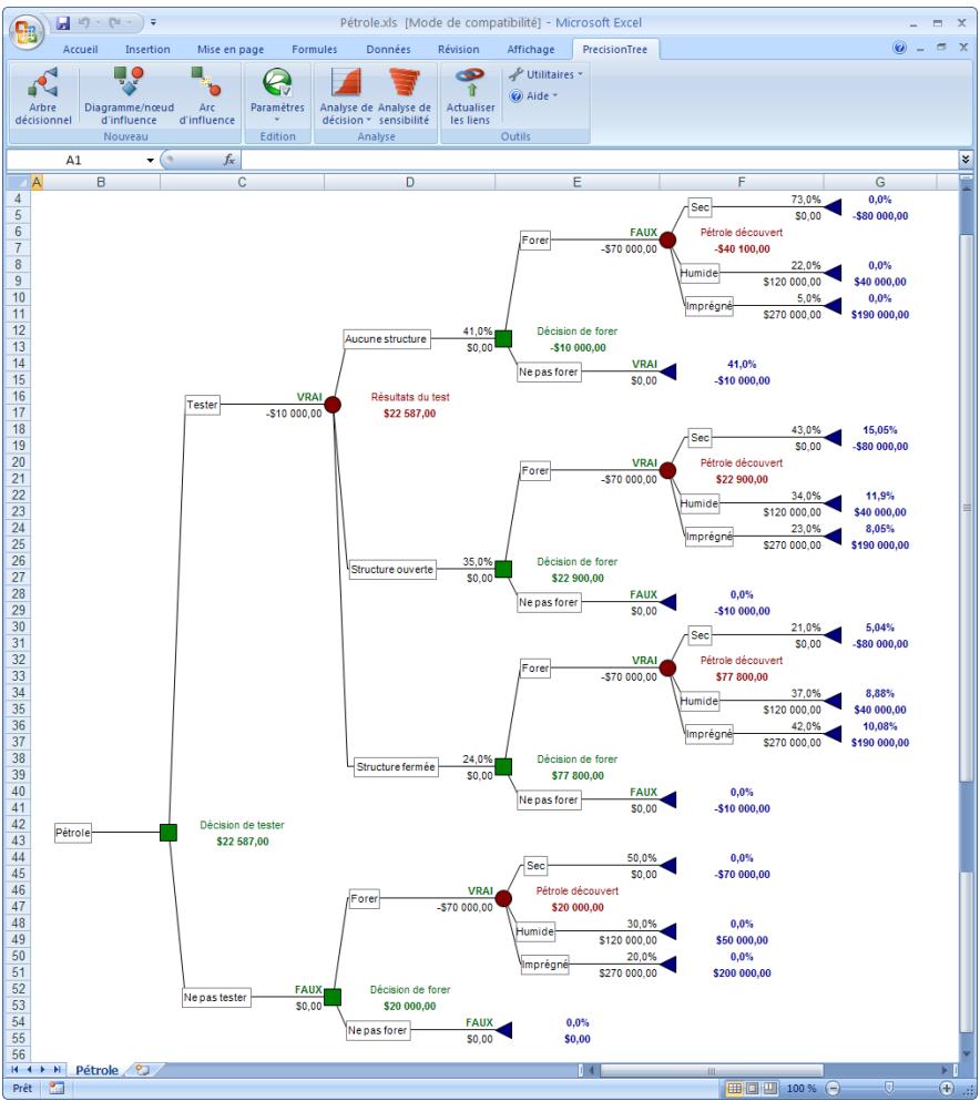 PALISADE PRECISIONTREE 5.5 - Achévement de l'arbre - 1