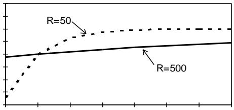 PALISADE PRECISIONTREE 5.5 - Fonction d'utilité exponentielle - 1
