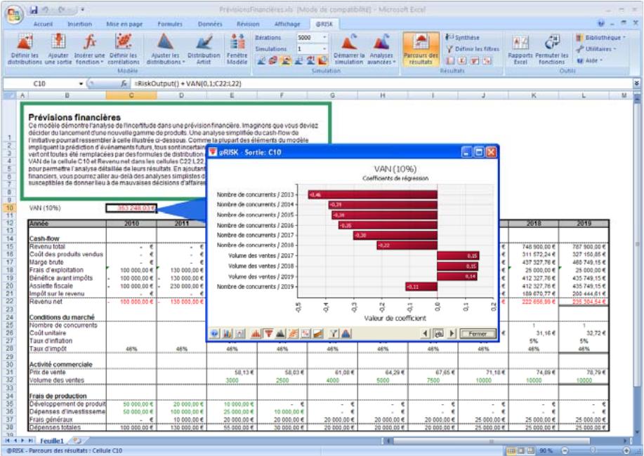 PALISADE RISK 5.5 - Graphiques de synthèse - 2