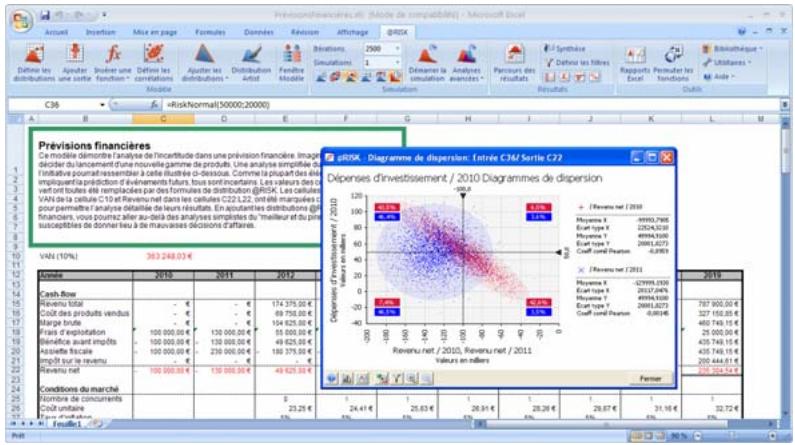 PALISADE RISK 5.5 - Diagrammes de dispersion - 2