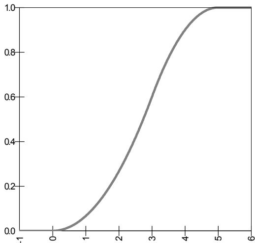 PALISADE RISK 5.5 - RiskPertAlt, RiskPertAltD - 6