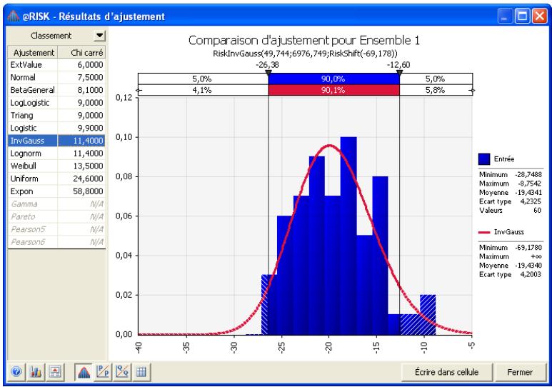 PALISADE RISK 5.5 - Résultats d'ajustement — Graphiques - 1