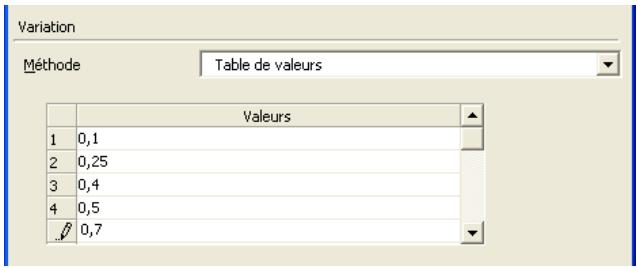 PALISADE RISK 5.5 - Définition d'entrée — Commande Analyse de sensibilité avancée - 9