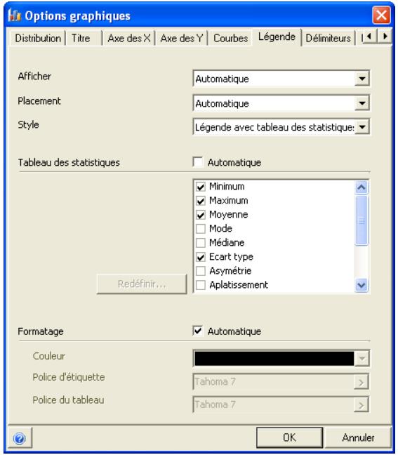 PALISADE RISK 5.5 - Formatage des graphiques - 4