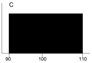 PALISADE RISK 5.5 - « Étalement » de la distribution - 3