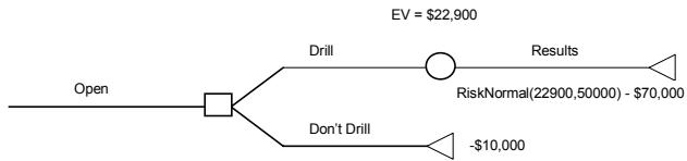 PALISADE RISK 5.5 - Distributions de probabilités dans les nœuds - 2