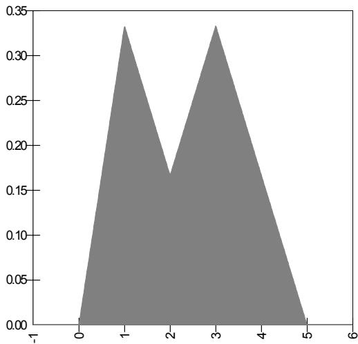 PALISADE RISK 5.5 - Examples - 2