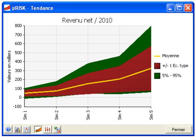 PALISADE RISK 5.5 - Boite de synthèse - 5
