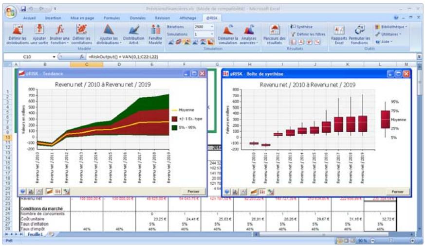 PALISADE RISK 5.5 - Graphiques de synthèse - 1